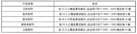 不銹鋼制品管有哪些質(zhì)量要求？
