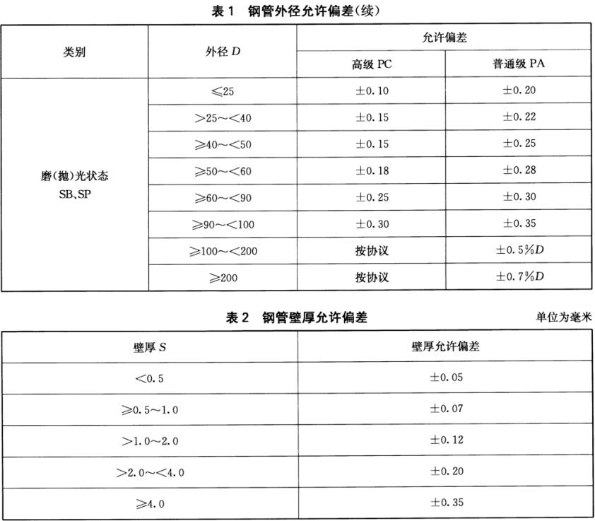 不銹鋼裝飾管質(zhì)量標(biāo)準(zhǔn)有什么？
