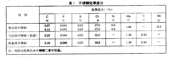 廚具不銹鋼制品管的質(zhì)量要求有哪些？