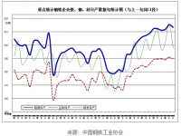 近期鋼鐵市場(chǎng)動(dòng)蕩，304不銹鋼裝飾管需求有望好轉(zhuǎn)