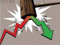 九月需求不足，十月對不銹鋼木紋管有何影響？